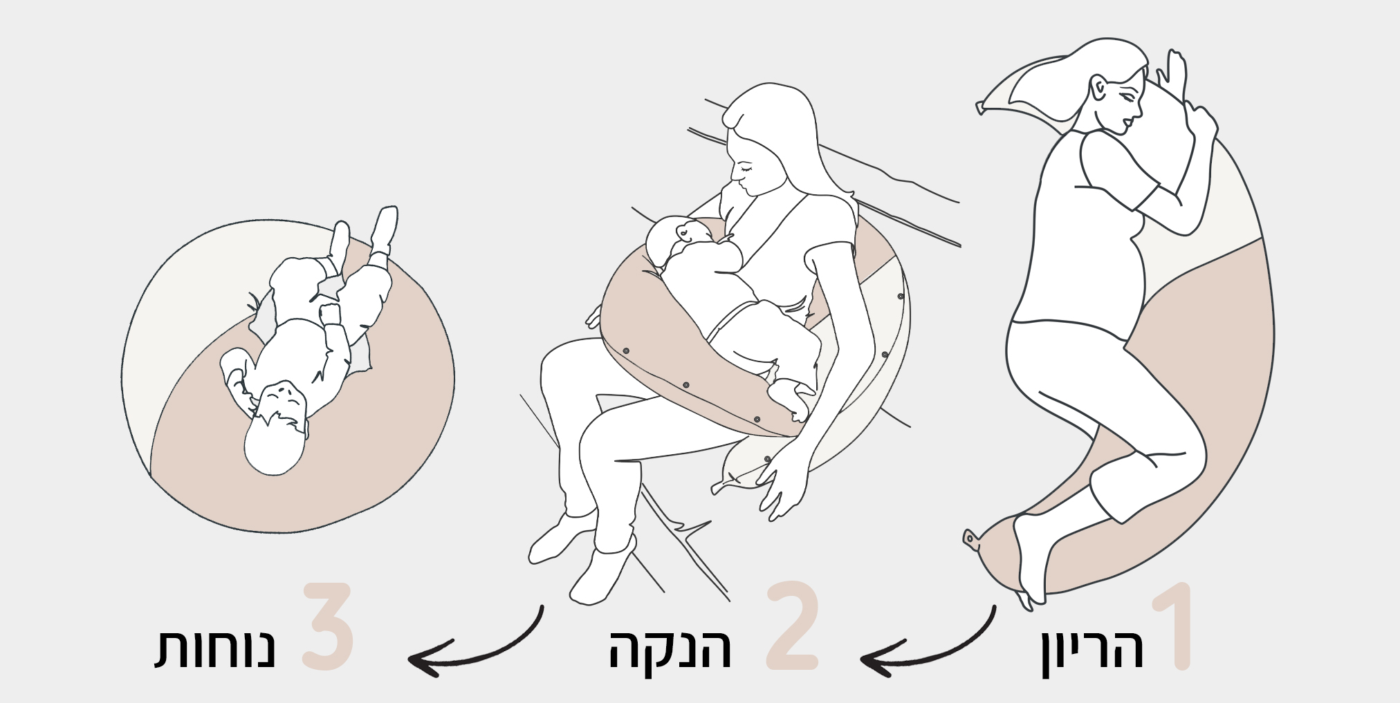 3 ב- 1: כרית הריון והנקה חדשנית שמאפשרת התאמה אישית ומדויקת לגוף שלך בכל שלב בהריון ובהנקה. מסייעת לאלפי נשים בישראל לישון טוב יותר בהריון ולהיניק בנוחות ובידיים חופשיות. בעלת לחצניות שנסגרות ויוצרות פוף מפנק לבייבי שלך.. בתמונה איורים של מצבי שימוש עם כרית הריון והנקה חדשנית שמאפשרת התאמה אישית ומדויקת לגוף שלך בכל שלב בהריון ובהנקה: בהריון, בהנקה ונוחות לבייבי שלך